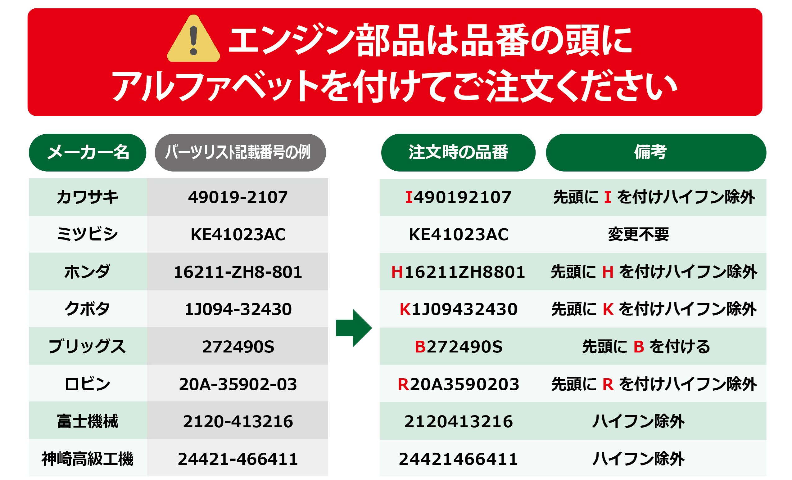注意